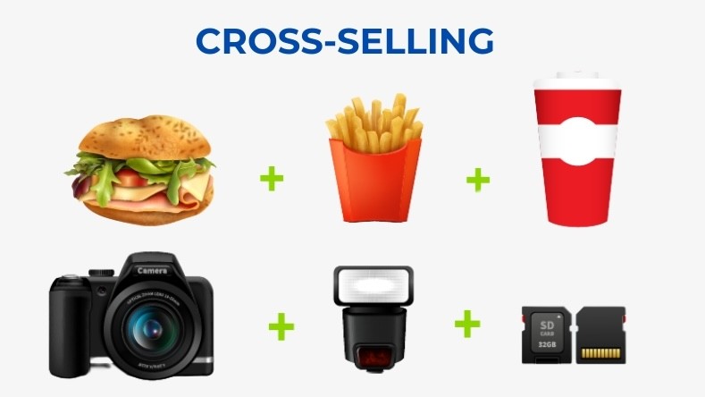 Strategie di marketing Up selling e cross selling