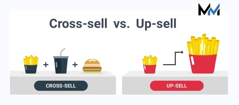 Strategie di marketing up-selling e cross-selling: guida completa