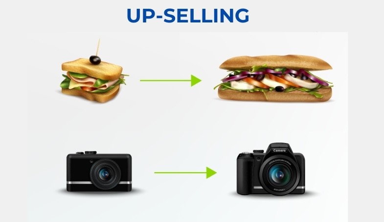 Strategie di marketing Up selling e cross selling